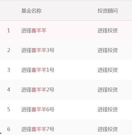 最新私募经理爆料 第1张 最新私募经理爆料 第1张